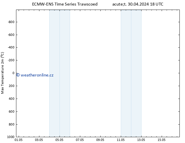 Nejvyšší teplota (2m) ALL TS St 01.05.2024 18 UTC