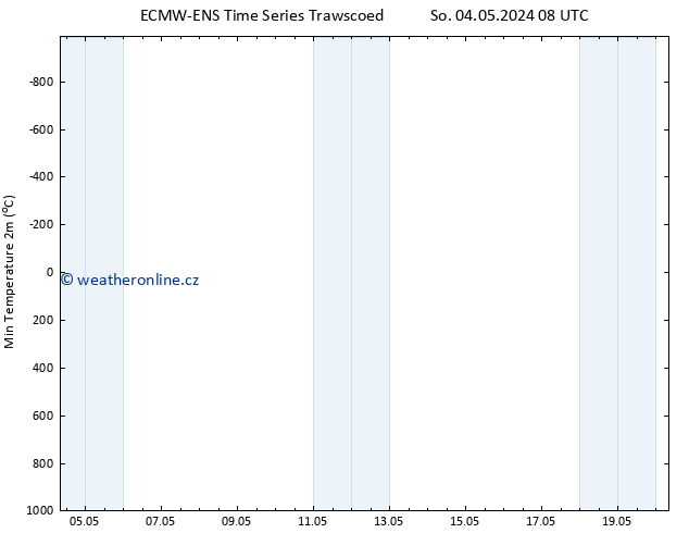 Nejnižší teplota (2m) ALL TS So 04.05.2024 20 UTC