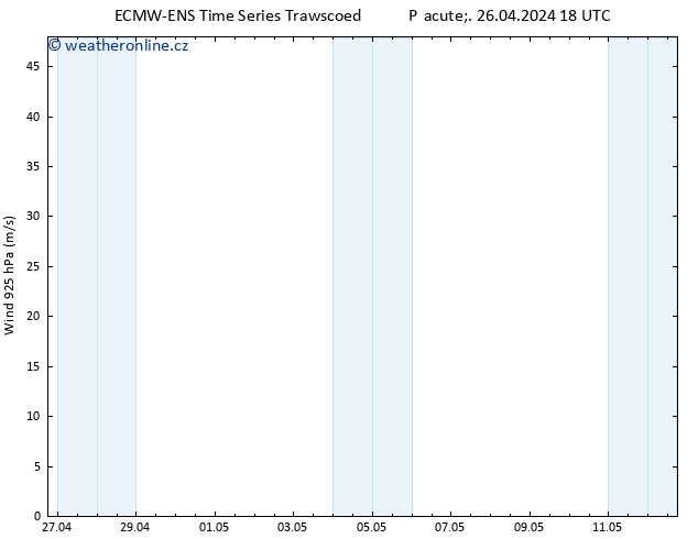 Wind 925 hPa ALL TS So 27.04.2024 00 UTC