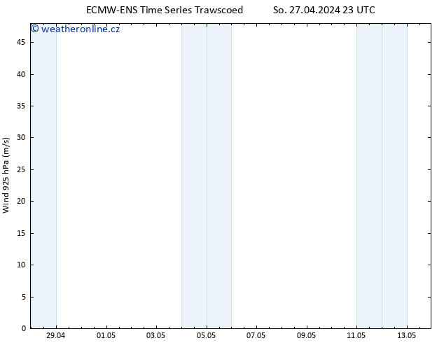 Wind 925 hPa ALL TS Ne 28.04.2024 05 UTC