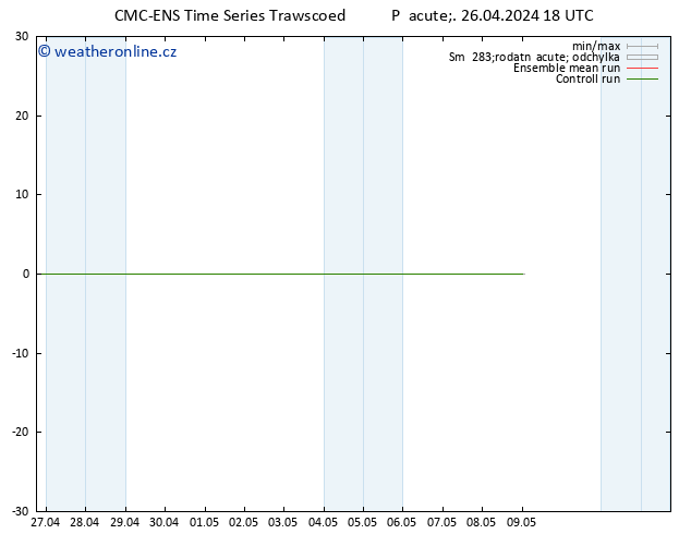 Height 500 hPa CMC TS Pá 26.04.2024 18 UTC