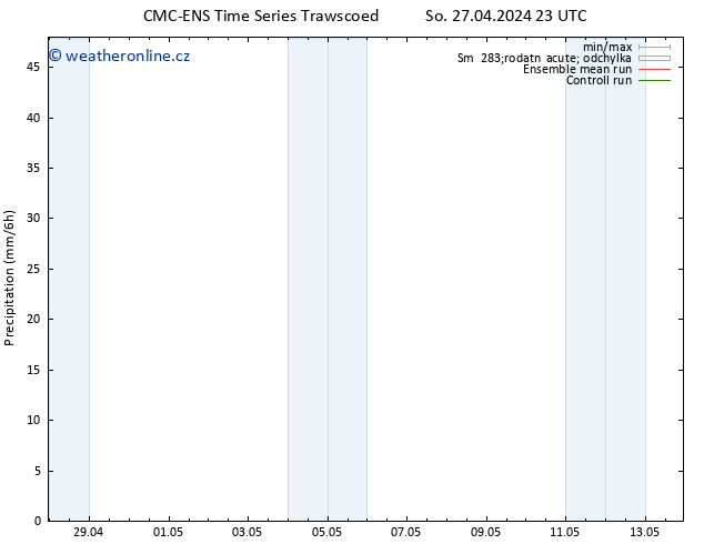 Srážky CMC TS Ne 28.04.2024 05 UTC
