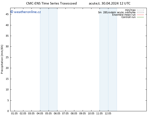 Srážky CMC TS Út 30.04.2024 18 UTC