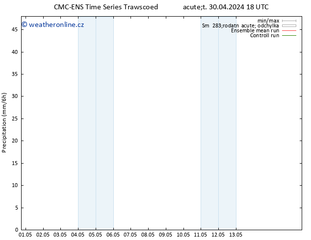 Srážky CMC TS Út 30.04.2024 18 UTC