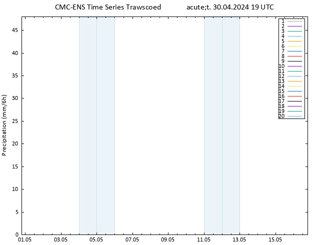 Srážky CMC TS Út 30.04.2024 19 UTC