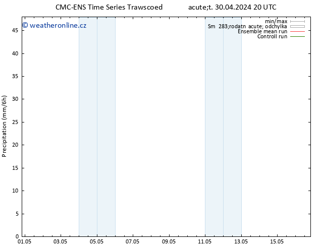 Srážky CMC TS St 01.05.2024 02 UTC