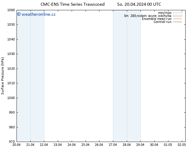 Atmosférický tlak CMC TS So 20.04.2024 12 UTC