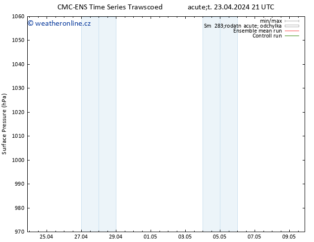 Atmosférický tlak CMC TS Po 06.05.2024 03 UTC