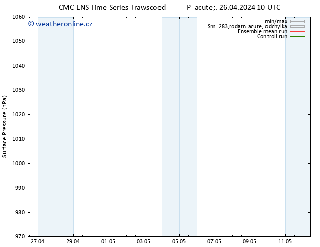 Atmosférický tlak CMC TS Út 30.04.2024 10 UTC