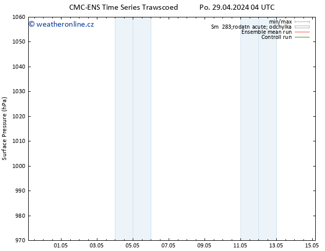 Atmosférický tlak CMC TS Po 29.04.2024 04 UTC