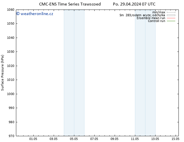 Atmosférický tlak CMC TS Po 29.04.2024 07 UTC