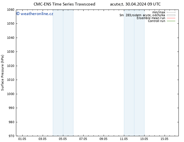 Atmosférický tlak CMC TS Út 30.04.2024 15 UTC