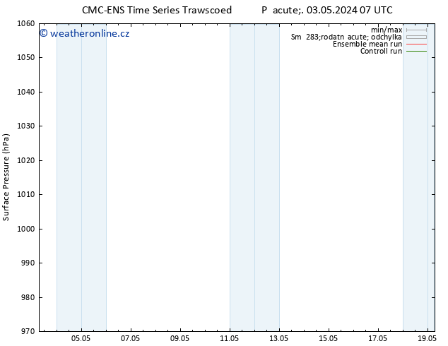 Atmosférický tlak CMC TS Pá 03.05.2024 19 UTC
