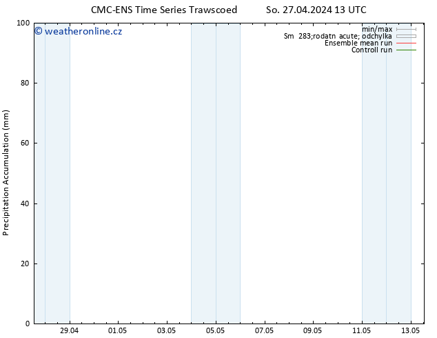 Precipitation accum. CMC TS Ne 28.04.2024 01 UTC