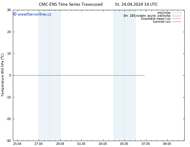 Temp. 850 hPa CMC TS St 24.04.2024 14 UTC