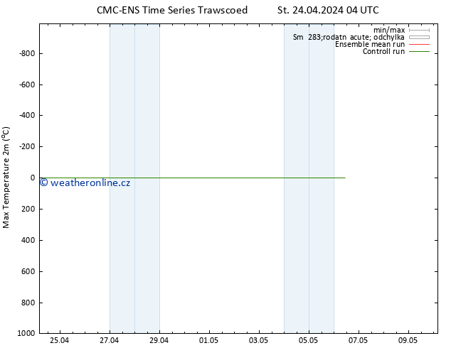 Nejvyšší teplota (2m) CMC TS St 24.04.2024 16 UTC