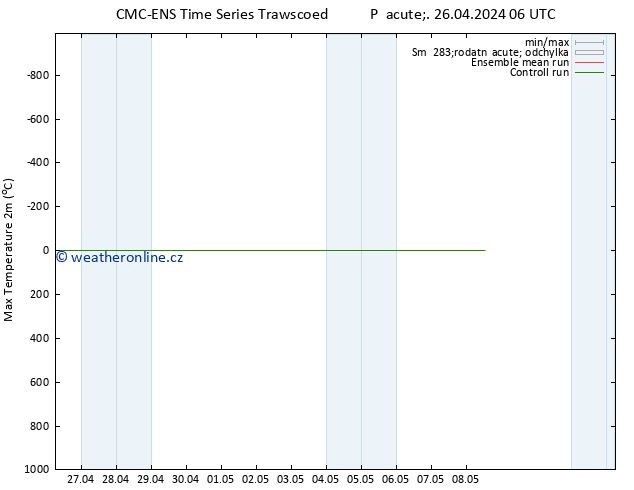 Nejvyšší teplota (2m) CMC TS Pá 26.04.2024 06 UTC