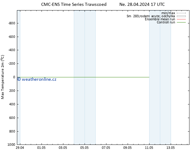 Nejvyšší teplota (2m) CMC TS Ne 28.04.2024 23 UTC