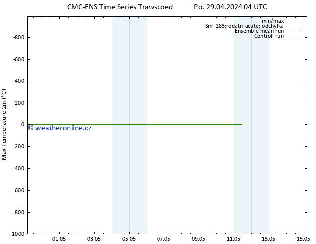 Nejvyšší teplota (2m) CMC TS Čt 09.05.2024 04 UTC
