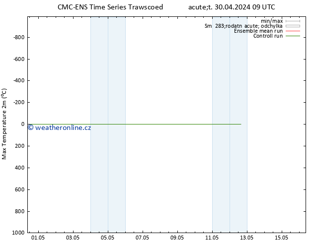 Nejvyšší teplota (2m) CMC TS St 01.05.2024 09 UTC