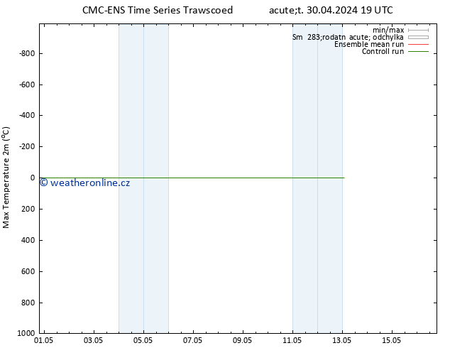 Nejvyšší teplota (2m) CMC TS St 01.05.2024 01 UTC