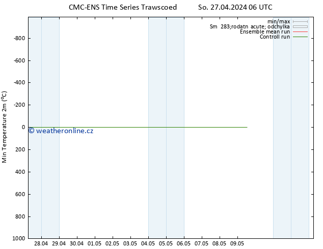 Nejnižší teplota (2m) CMC TS So 27.04.2024 06 UTC