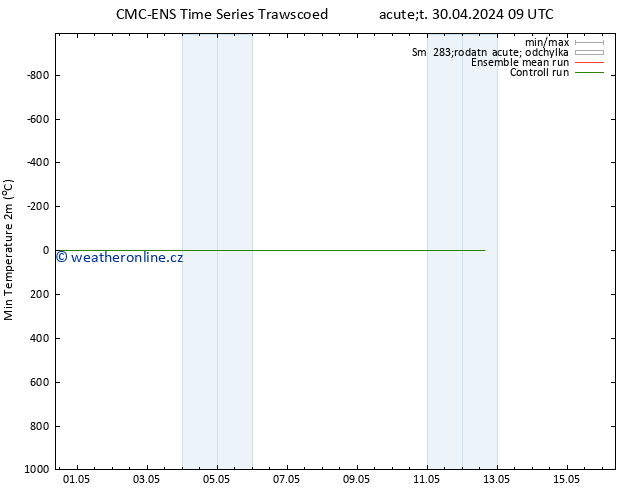 Nejnižší teplota (2m) CMC TS Út 30.04.2024 15 UTC