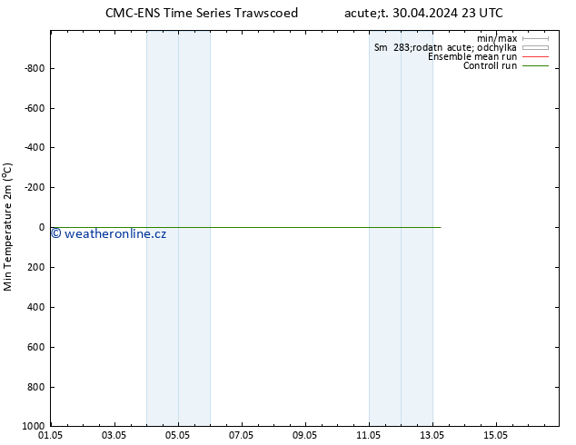 Nejnižší teplota (2m) CMC TS St 01.05.2024 11 UTC