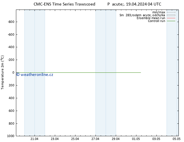 Temperature (2m) CMC TS Pá 19.04.2024 04 UTC