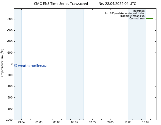 Temperature (2m) CMC TS Pá 10.05.2024 10 UTC