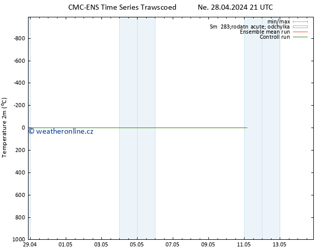 Temperature (2m) CMC TS Po 29.04.2024 15 UTC
