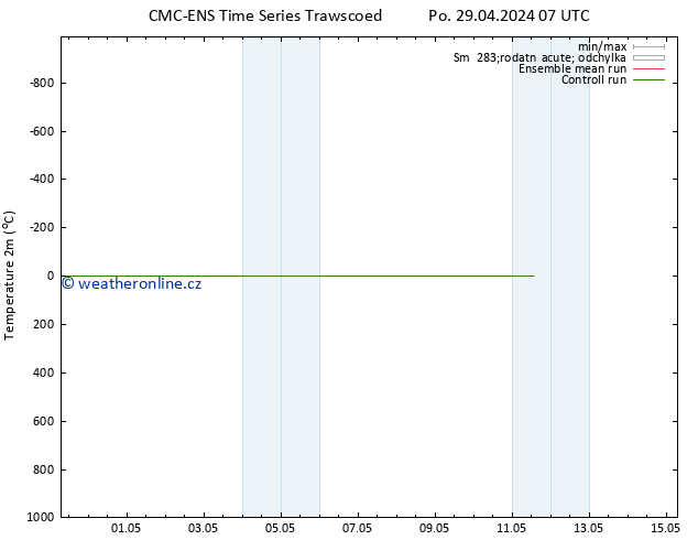 Temperature (2m) CMC TS Čt 09.05.2024 07 UTC