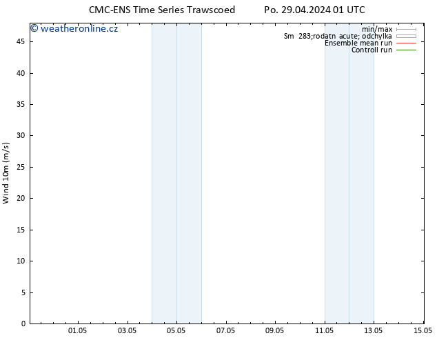Surface wind CMC TS St 01.05.2024 01 UTC