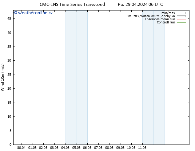 Surface wind CMC TS Po 29.04.2024 06 UTC
