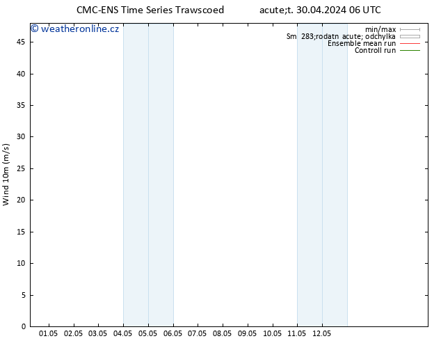 Surface wind CMC TS Út 30.04.2024 06 UTC