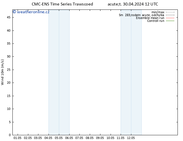 Surface wind CMC TS Út 30.04.2024 18 UTC