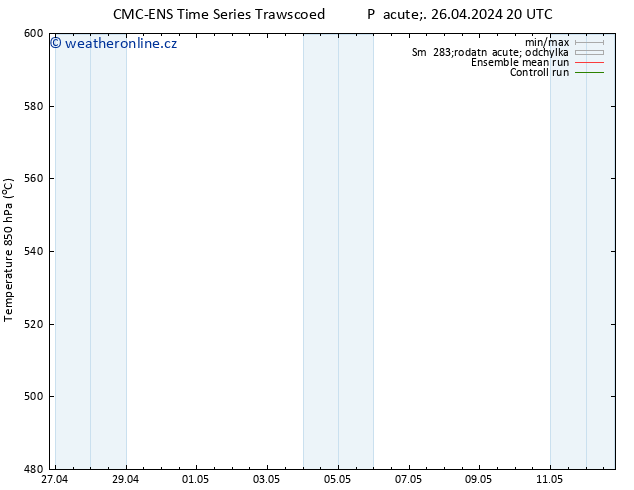 Height 500 hPa CMC TS So 27.04.2024 02 UTC