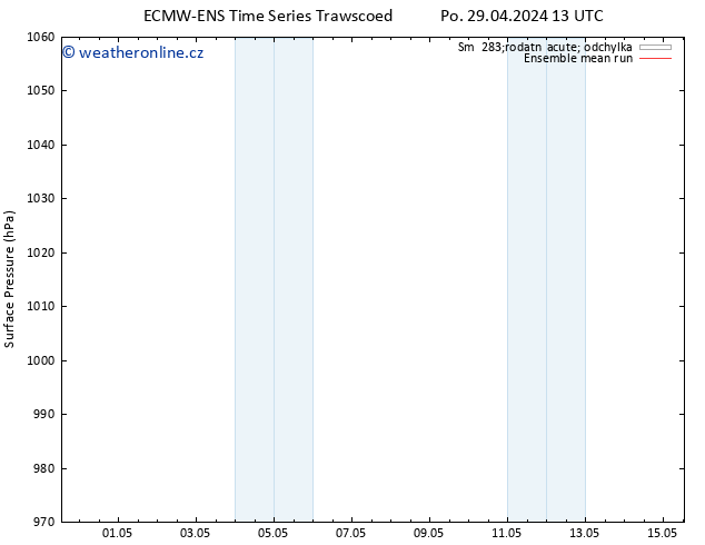 Atmosférický tlak ECMWFTS Čt 09.05.2024 13 UTC