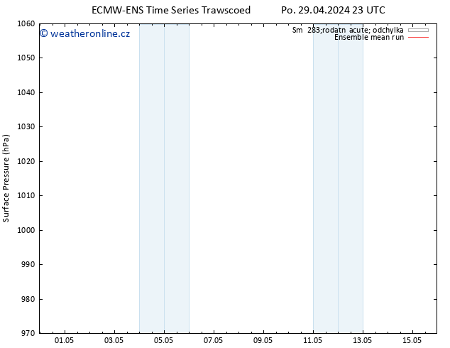 Atmosférický tlak ECMWFTS Út 30.04.2024 23 UTC