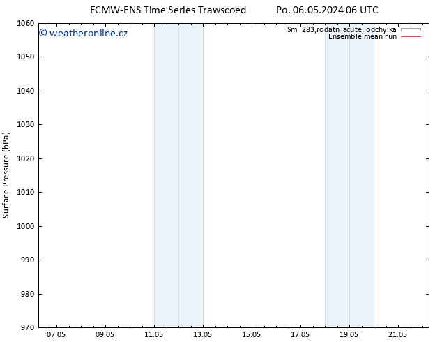 Atmosférický tlak ECMWFTS Út 07.05.2024 06 UTC