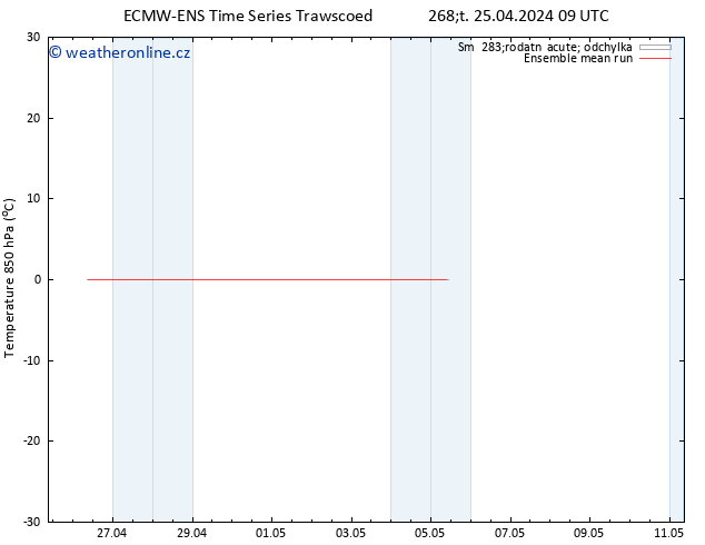 Temp. 850 hPa ECMWFTS Pá 26.04.2024 09 UTC