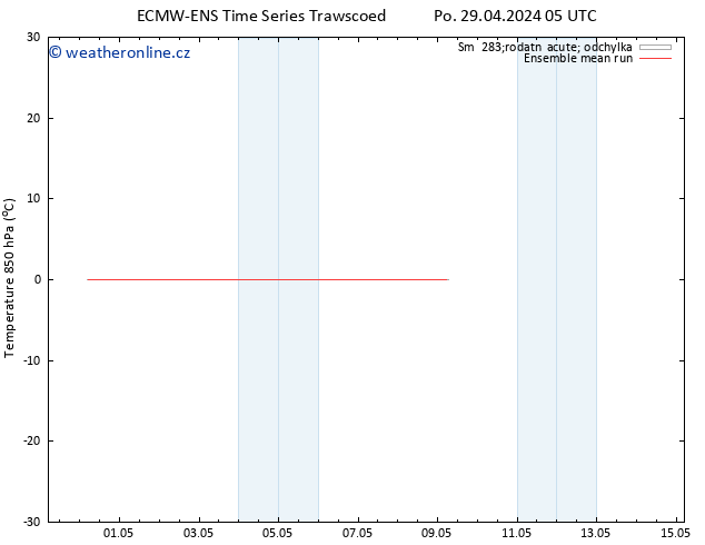 Temp. 850 hPa ECMWFTS Út 30.04.2024 05 UTC