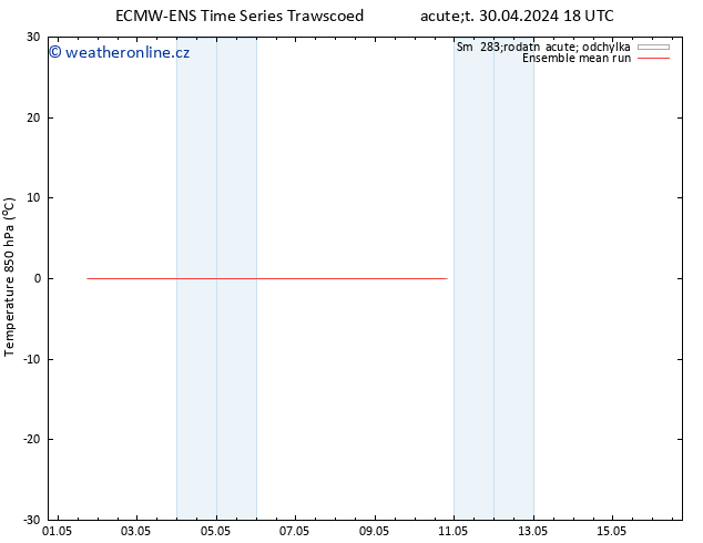 Temp. 850 hPa ECMWFTS St 01.05.2024 18 UTC