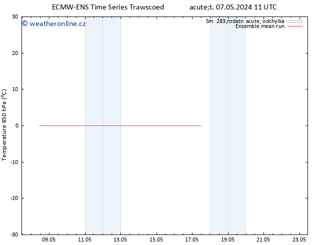 Temp. 850 hPa ECMWFTS Pá 17.05.2024 11 UTC