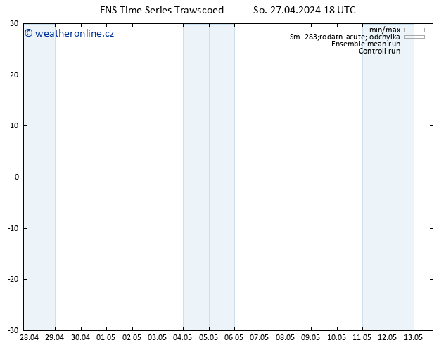 Height 500 hPa GEFS TS Ne 28.04.2024 00 UTC