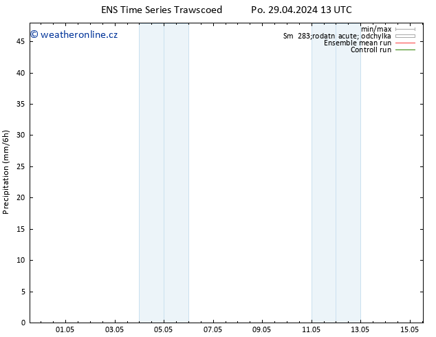 Srážky GEFS TS Pá 03.05.2024 19 UTC