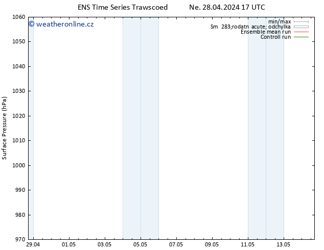 Atmosférický tlak GEFS TS Po 13.05.2024 05 UTC