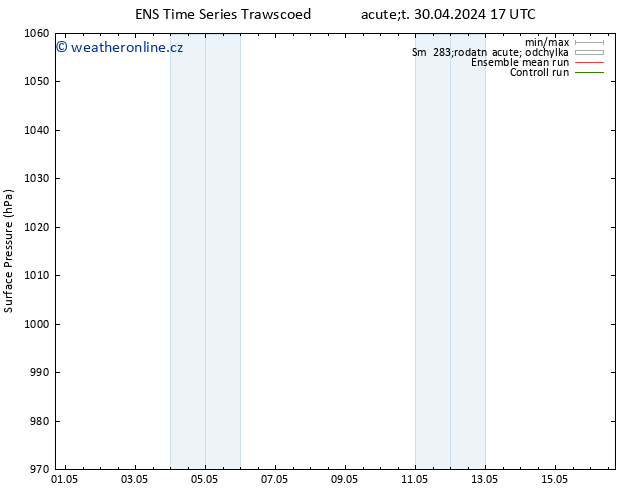 Atmosférický tlak GEFS TS Po 06.05.2024 11 UTC