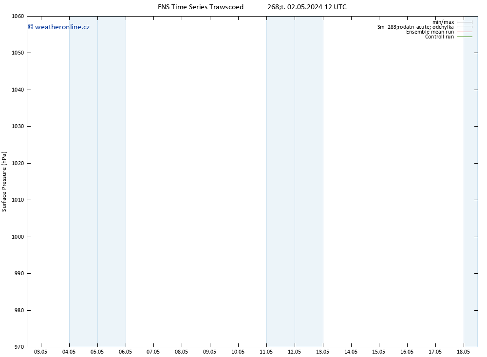 Atmosférický tlak GEFS TS So 18.05.2024 12 UTC