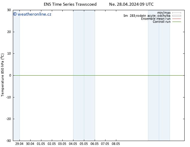 Temp. 850 hPa GEFS TS Ne 28.04.2024 09 UTC